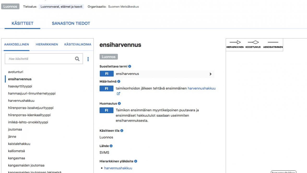 Sanastohankkeessa tuotetaan metsäalan käsitteille selitykset - Metsälehti