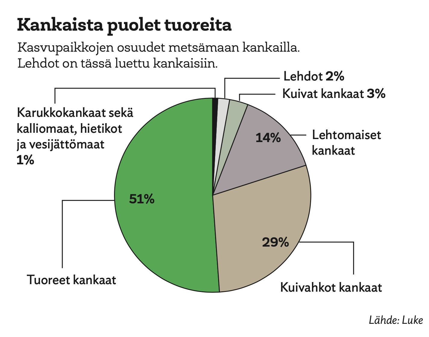 Kasvupaikat | Malli Cajander - Metsälehti