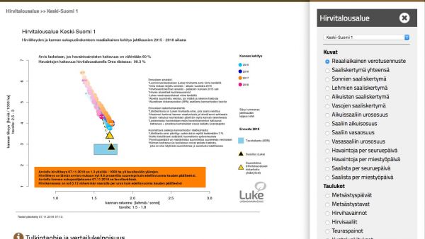 Ennusteeseen on liitetty mukaan myös tulkintaohjeet ja muuta lisätietoa.  