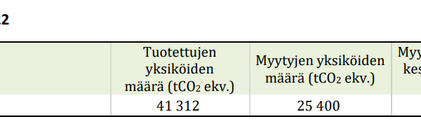 Uusi hiilikompensaatiotilasto perustuu yritysten ilmoittamiin tietoihin, eikä PTT ole erikseen tarkistanut niitä.