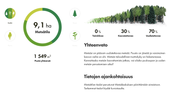 Laskuri näyttää  metsätilan perustiedot. Se löytyy osoiteesta upmmetsa.fi/metsanarvolaskuri