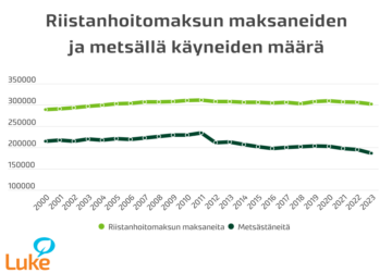 Metsästäjien määrä on laskussa. (Kuva: Luke)