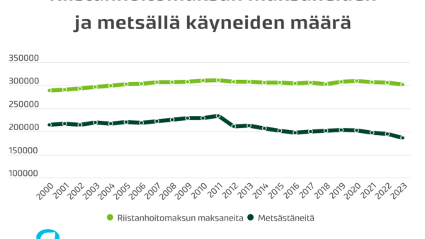 Metsästäjien määrä on laskussa. (Kuva: Luke)