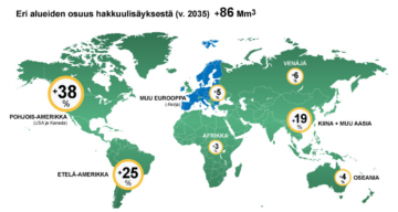 Jos 132 miljoonaa kuutiometriä hakkuita jäisi tekemättä EU-maissa ja Norjassa, määrä korvautuisi 86 miljoonalla kuutiometrillä lisähakkuita muualla maailmassa.
