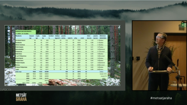 Metsätilakaupan asiantuntija Hannu Liljeroos arvioi esityksessään markkinoiden kehitystä Metsälehden Metsät ja raha -tapahtumassa.